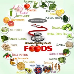 cancer-fight-foods