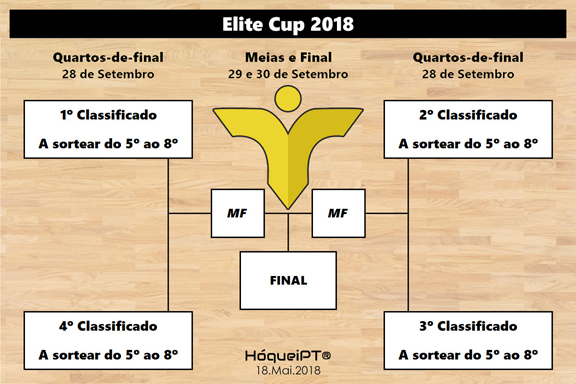 Campeonato