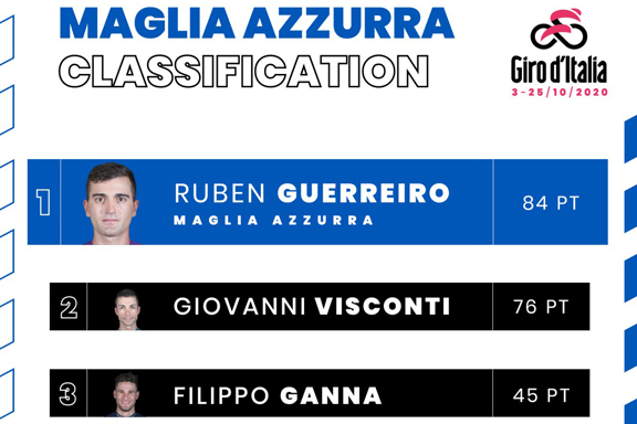 giro