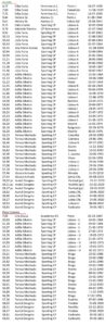 Records Portugal lançamento Peso
